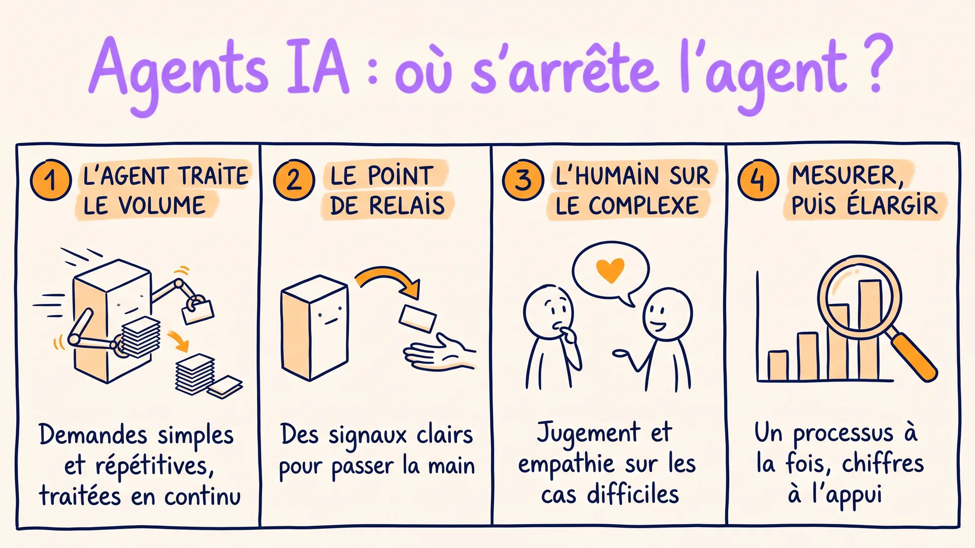 Agents IA : ce qui change vraiment dans le travail (et la leçon Klarna)