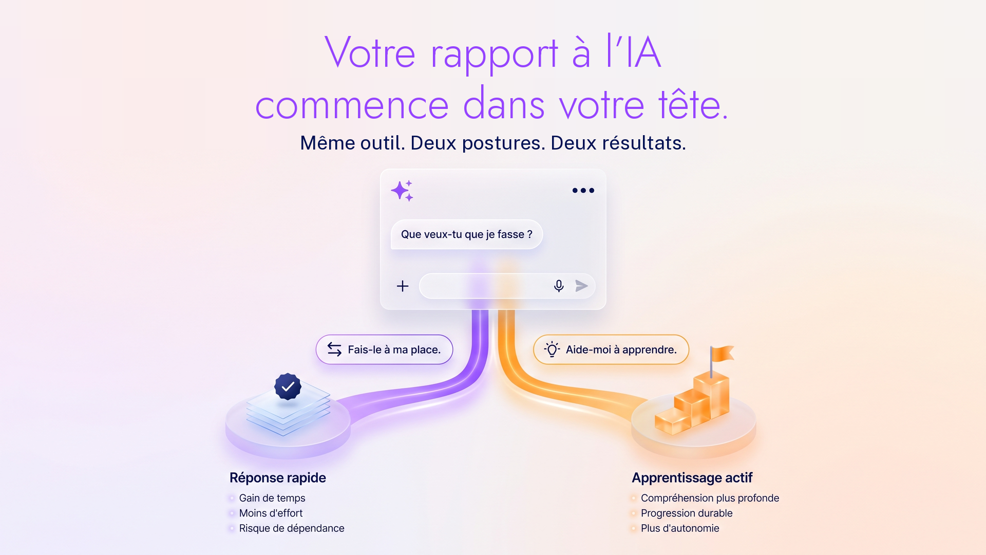 Growth mindset et IA : quand l’état d’esprit des collaborateurs impacte leur usage de l’IA