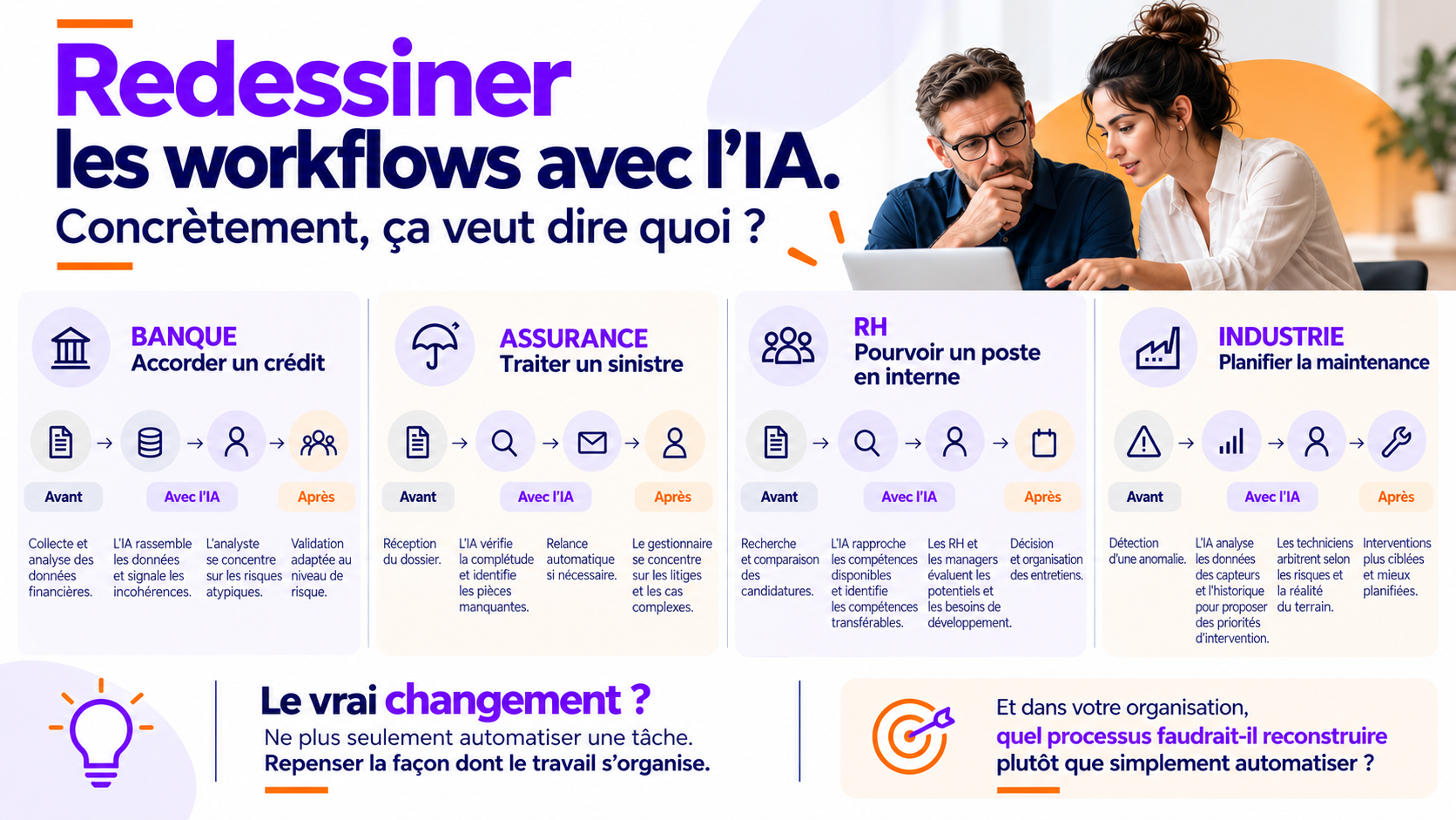 Redessiner les workflows avec l’IA : ce que cela veut dire concrètement
