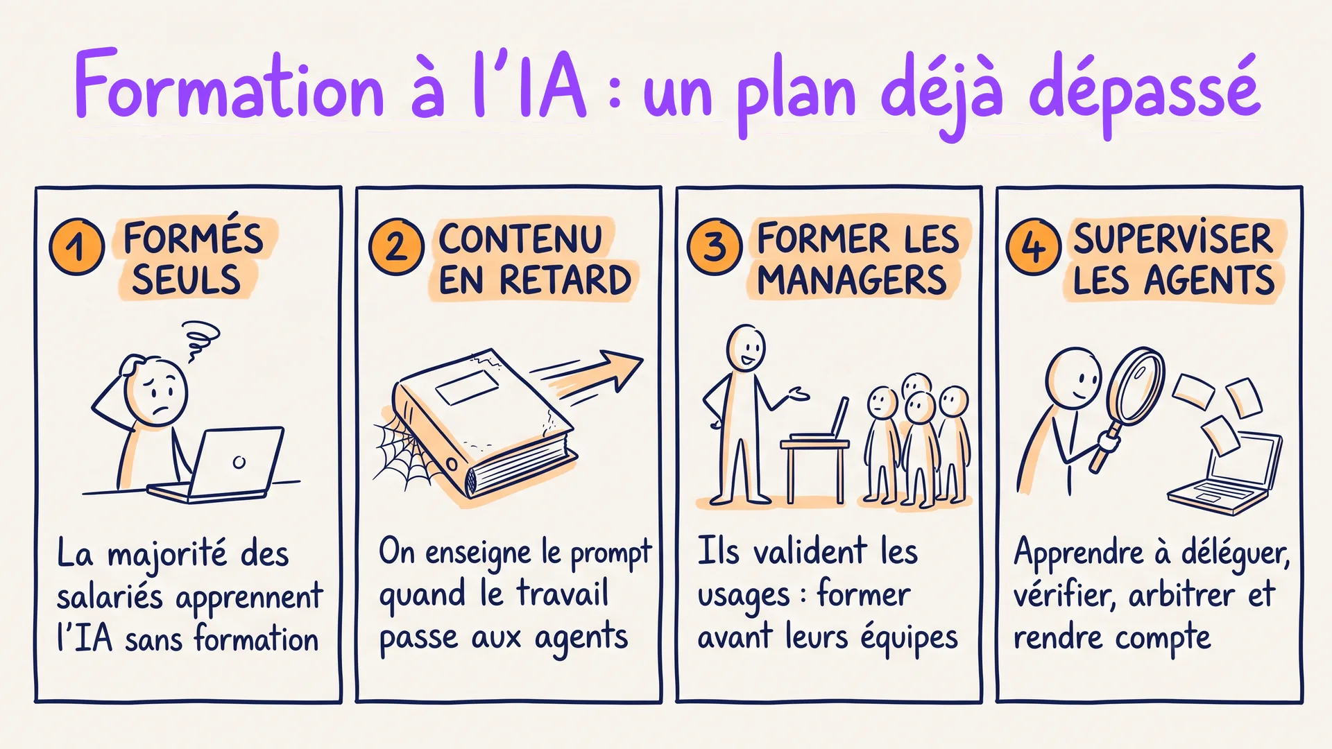 Formation à l’IA : vous formez vos équipes à un usage déjà périmé